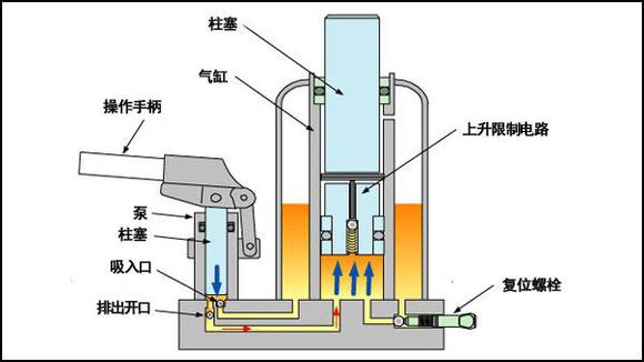 辦公室升降椅為什么會爆炸？